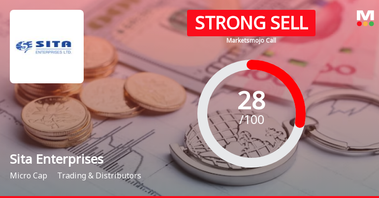 Sita Enterprises Ltd is Rated Strong Sell