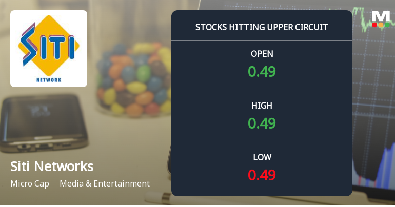 Siti Networks Ltd Locks at Upper Circuit With 3.33% Gain — Buyers Queue, Sellers Absent