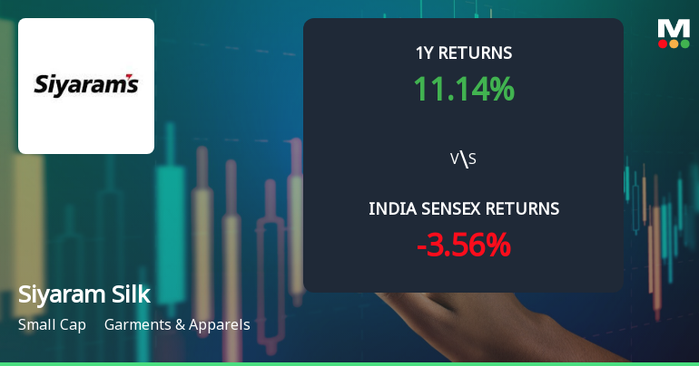 Siyaram Silk Mills Ltd Technical Momentum Shifts Amid Mixed Indicator Signals