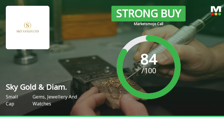 Sky Gold &amp; Diamonds Ltd is Rated Strong Buy