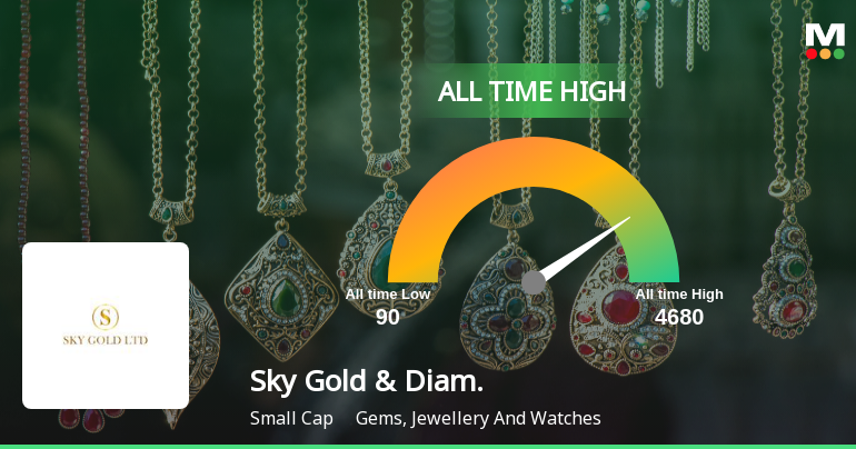 Sky Gold & Diamonds Ltd Hits All-Time High of Rs 688.70 as Momentum Builds Across Timeframes