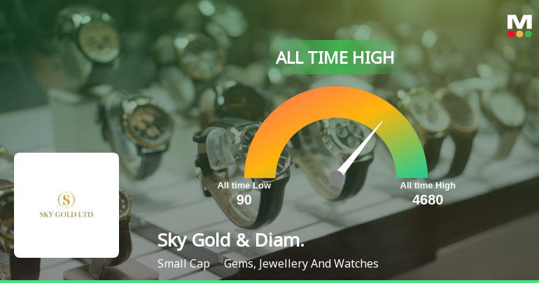 Sky Gold & Diamonds Ltd Hits All-Time High of Rs 705.45 as Momentum Builds Across Timeframes