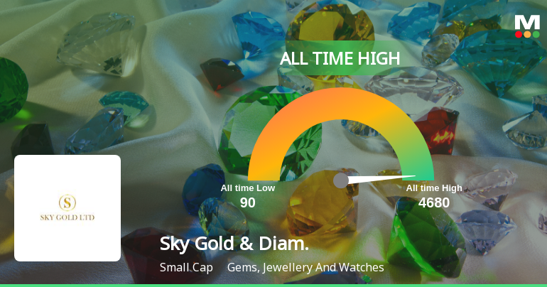 Strong Momentum Meets Stretched Valuations as Sky Gold & Diamonds Ltd Reaches All-Time High