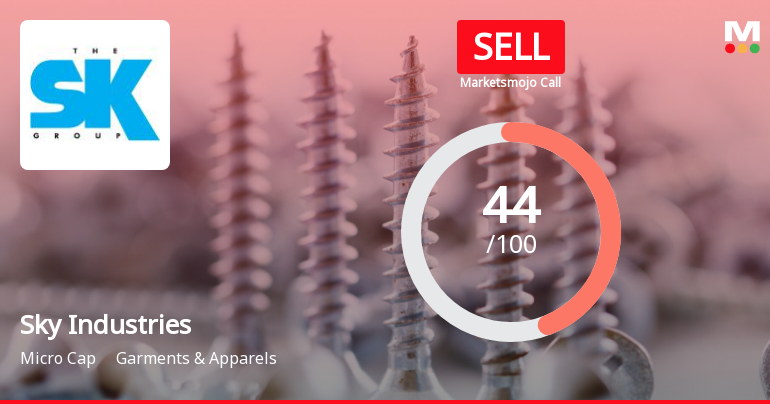 Sky Industries Ltd is Rated Sell