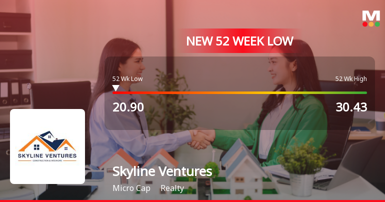 Five Consecutive Losses Push Skyline Ventures India Ltd to a New 52-Week Low