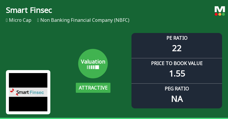 Smart Finsec Ltd Valuation Shifts Signal Changing Market Sentiment