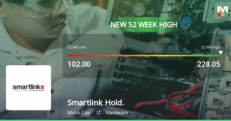 Broad-Based Technical Strength Lifts Smartlink Holdings Ltd to 52-Week High of Rs 227.4