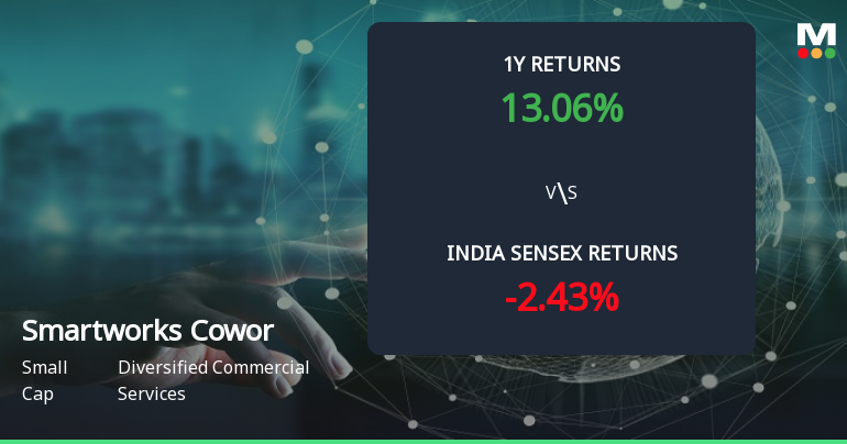 Golden Cross Forms in Smartworks Coworking Spaces Ltd — On a Day the Stock Gained 2.21%. What the Mixed Signals Mean