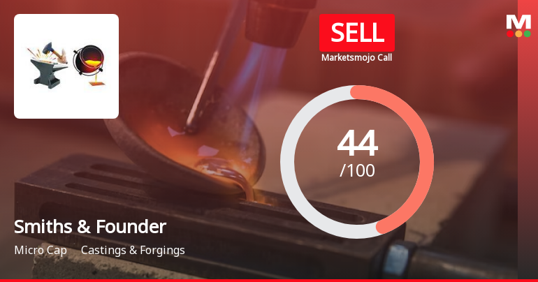 Smiths & Founders (India) Ltd is Rated Sell