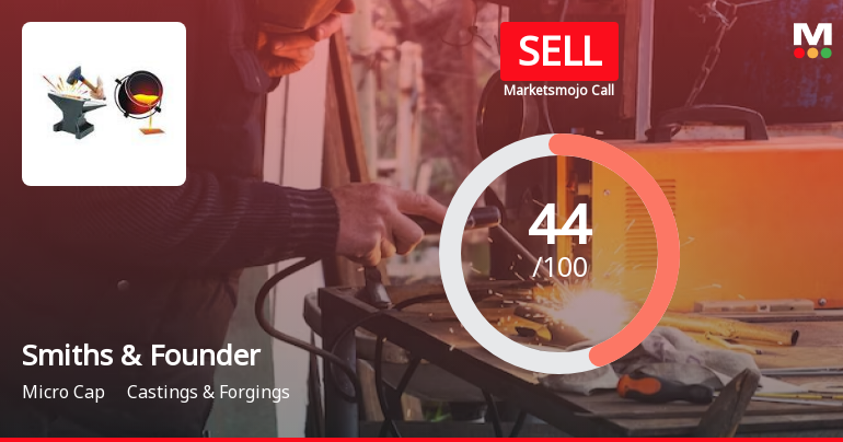 Smiths & Founders (India) Ltd is Rated Sell