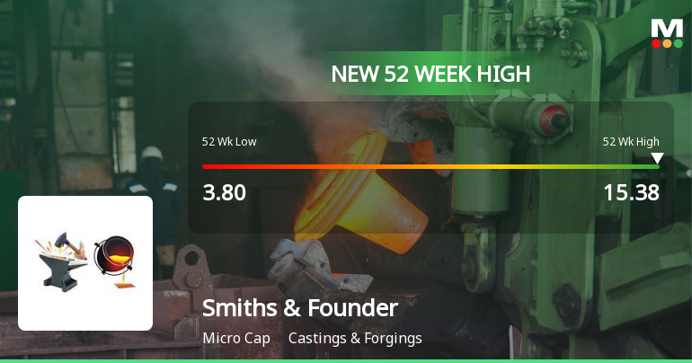 Broad-Based Technical Strength Lifts Smiths & Founders (India) Ltd to 52-Week High of Rs 15.38