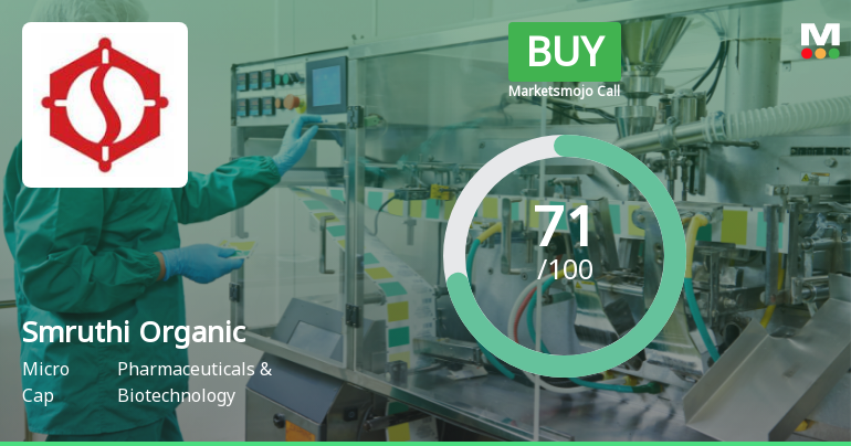 Smruthi Organics Ltd Upgraded to Buy on Strong Technical and Financial Performance