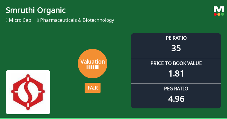Smruthi Organics Ltd Valuation Shifts Signal Changing Market Sentiment