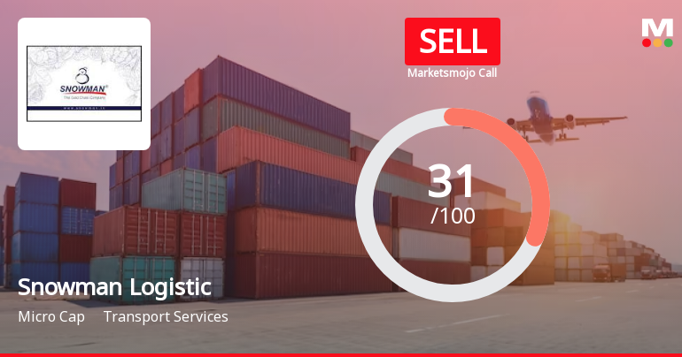 Snowman Logistics Ltd is Rated Sell