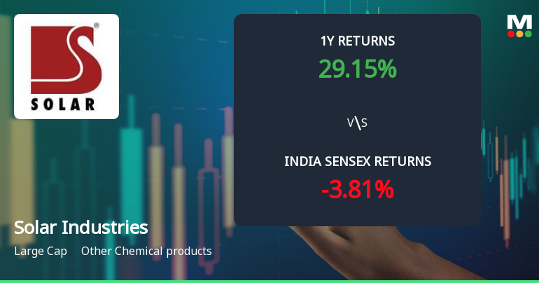 Solar Industries India Ltd Technical Momentum Shifts to Bullish Amid Strong Market Returns