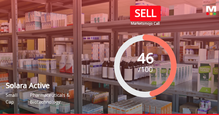 Solara Active Pharma Sciences Ltd is Rated Sell