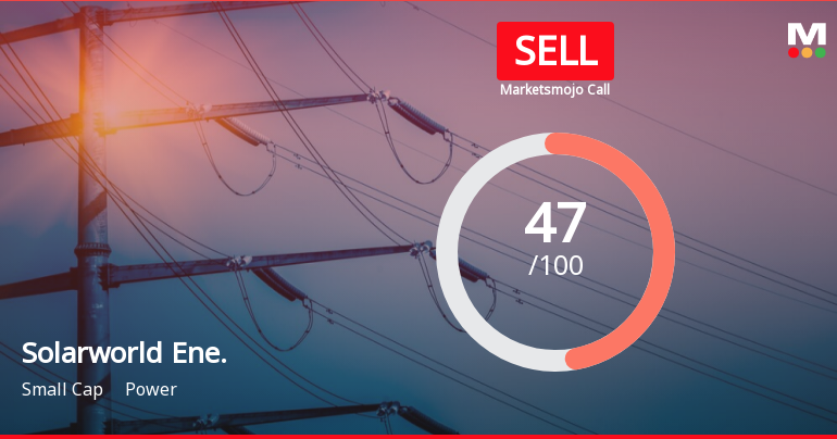 Solarworld Energy Solutions Ltd is Rated Sell
