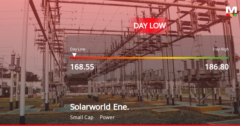 Solarworld Energy Solutions Ltd Hits Intraday Low Amid Price Pressure