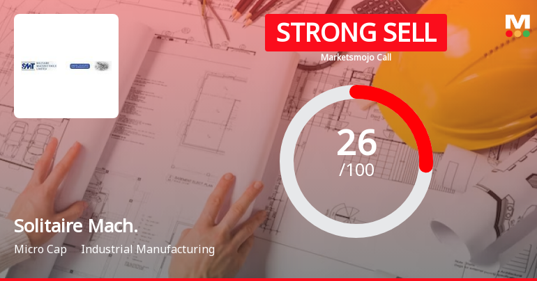 Solitaire Machine Tools Ltd is Rated Strong Sell