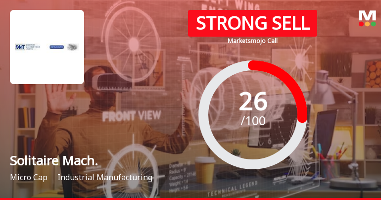 Solitaire Machine Tools Ltd is Rated Strong Sell