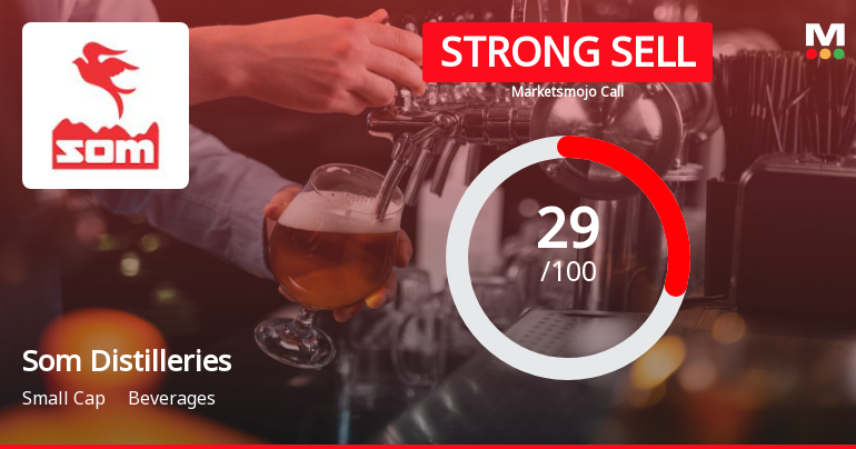 Som Distilleries & Breweries Ltd is Rated Strong Sell