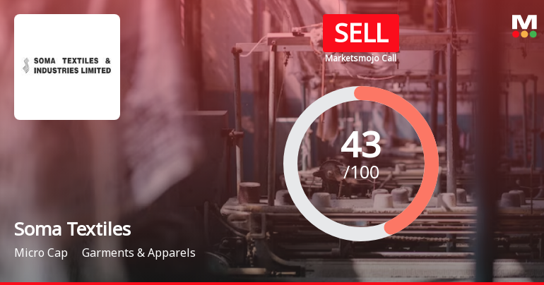 Soma Textiles & Industries Ltd is Rated Sell