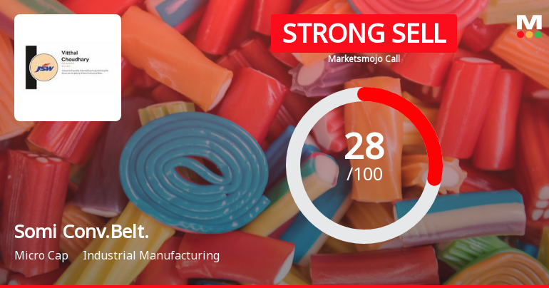 Somi Conveyor Beltings Ltd is Rated Strong Sell