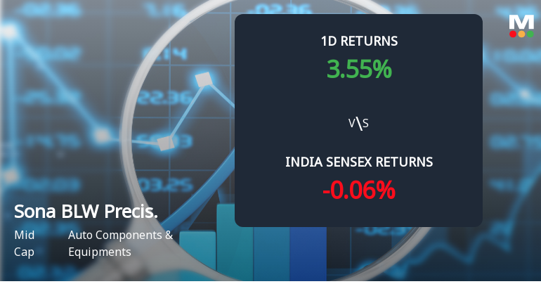 Sona BLW Precision Forgings Sees Sharp Open Interest Surge Amid Bullish Momentum