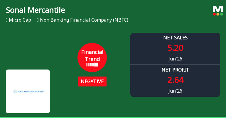 Sonal Mercantile Ltd Reports Sharp Decline in Quarterly Financial Performance Amid Negative Trend Shift