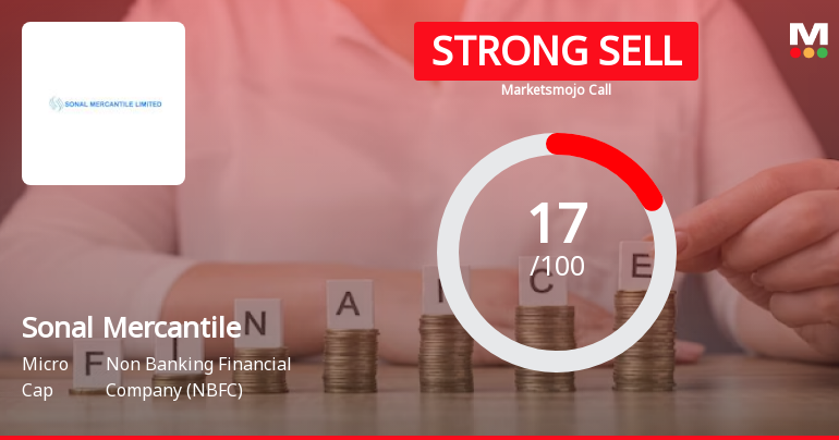 Sonal Mercantile Ltd is Rated Strong Sell