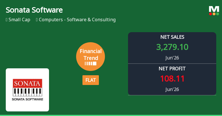 Sonata Software Ltd. Reports Flat Quarterly Financial Trend Amid Mixed Performance