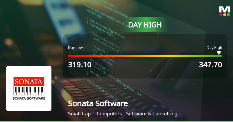 Sonata Software Ltd. Surges 7.16% to Day's High of Rs 345.9 — Outperforms Sector by 5.05 Percentage Points