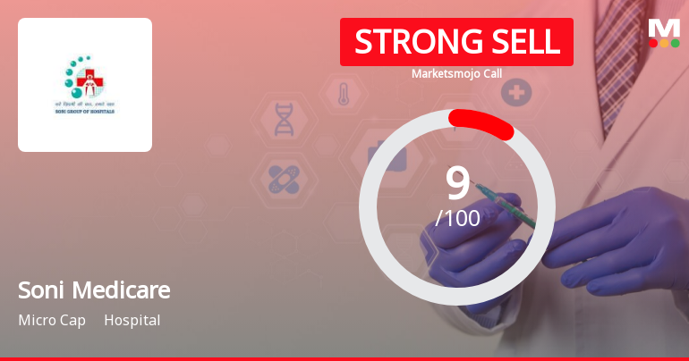 Soni Medicare Ltd is Rated Strong Sell
