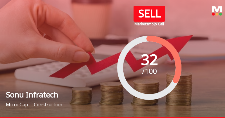 Sonu Infratech Ltd is Rated Sell