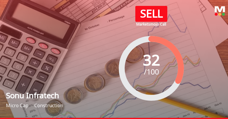 Sonu Infratech Ltd is Rated Sell