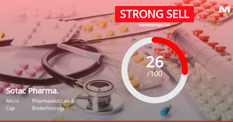 Sotac Pharmaceuticals Ltd is Rated Strong Sell