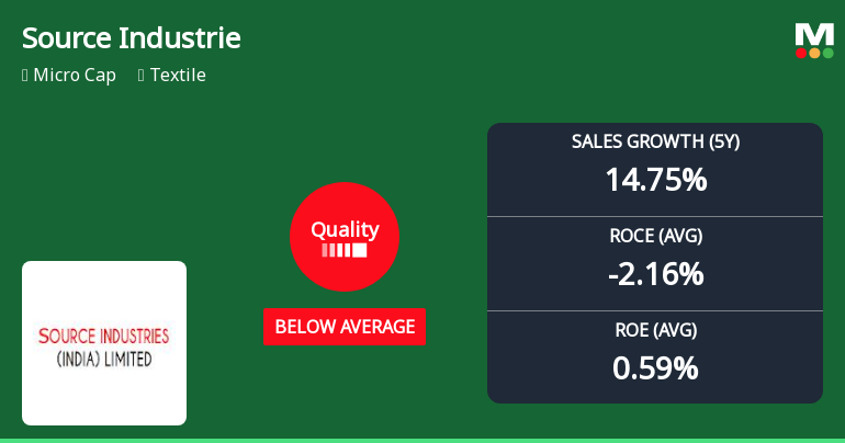 Source Industries (India) Ltd Quality Grade Downgrade Highlights Fundamental Challenges