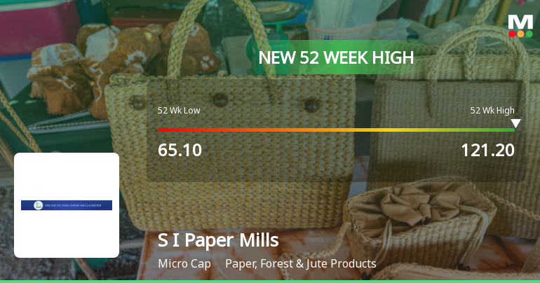 Broad-Based Technical Strength Lifts South India Paper Mills Ltd to 52-Week High of Rs 121.2