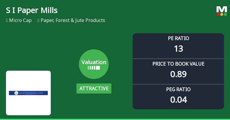 South India Paper Mills Ltd: Valuation Shift Enhances Price Attractiveness Amid Mixed Returns