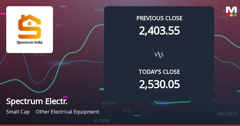Spectrum Electrical Industries Ltd Opens 5% Lower as Technicals Signal Mixed Momentum