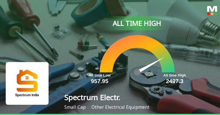 Spectrum Electrical Industries Ltd Hits All-Time High of Rs 2,503.3 as Momentum Builds Across Timeframes