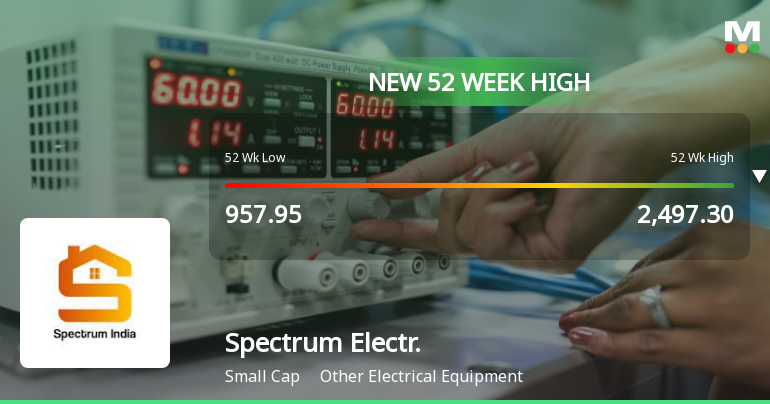 Spectrum Electrical Industries Ltd Hits New 52-Week High of Rs 2503.3 on Back of Strong Technical Signals