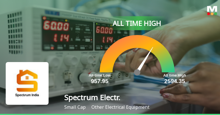 Spectrum Electrical Industries Ltd Hits All-Time High of Rs 2,607.40 as Momentum Builds Across Timeframes