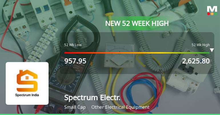 Spectrum Electrical Industries Ltd Hits New 52-Week High of Rs 2625.8 on Back of Strong Technical Signals