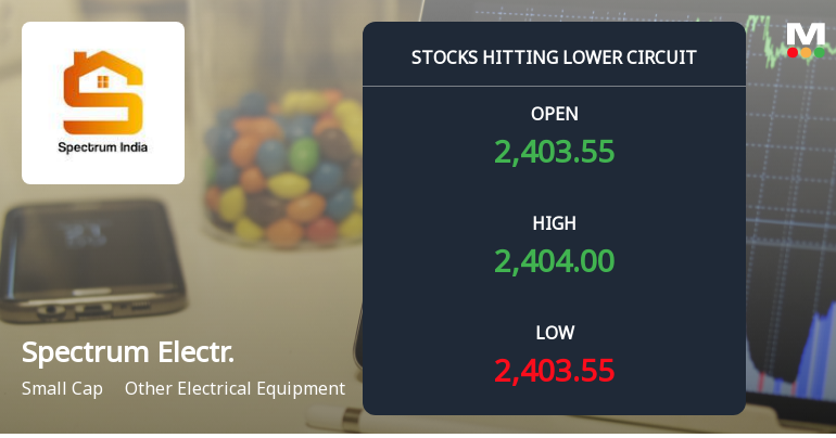 Spectrum Electrical Industries Ltd Locks at Lower Circuit With 5.0% Loss — Sellers Queue, No Buyers in Sight