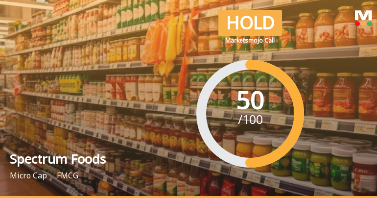 Spectrum Foods Ltd Upgraded to Hold by MarketsMOJO on Valuation and Financial Trends