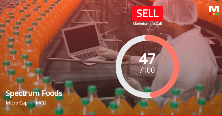 Spectrum Foods Ltd Downgraded to Sell Amid Valuation and Fundamental Concerns