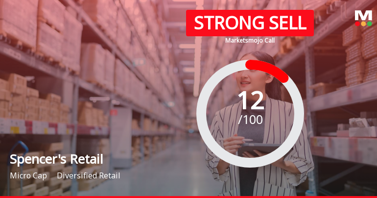 Spencers Retail Ltd is Rated Strong Sell