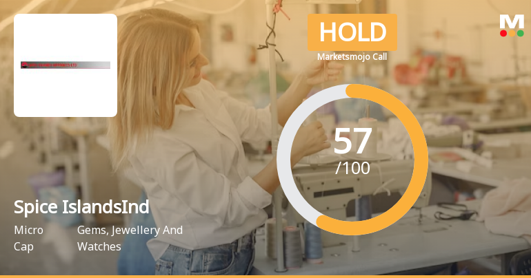 Spice Islands Industries Ltd is Rated Hold