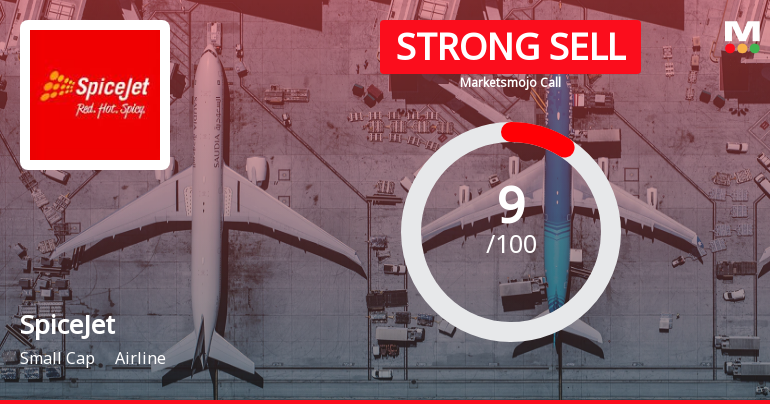 SpiceJet Ltd is Rated Strong Sell